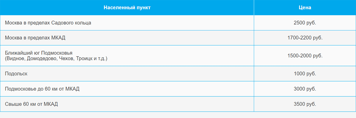 Доставка газа и газовых баллонов по Белокаменной и области